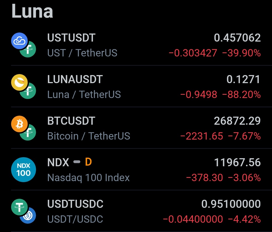 CryptoOrFiat's tweet photo. $LUNA $UST $USDT https://t.co/haenJl19Lz