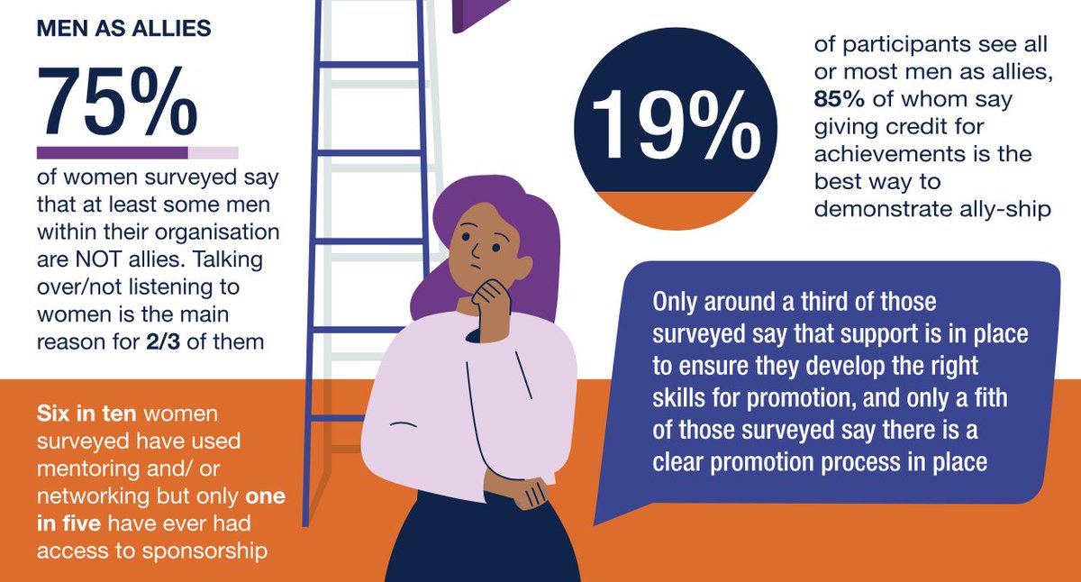 WeAreTechWomen's tweet image. What do you think is holding back women in tech? 👇🏽
Read our #WomenInTech Report exploring the barriers women face in the tech industry today 🎯
Download your free copy now • bit.ly/WATWReport