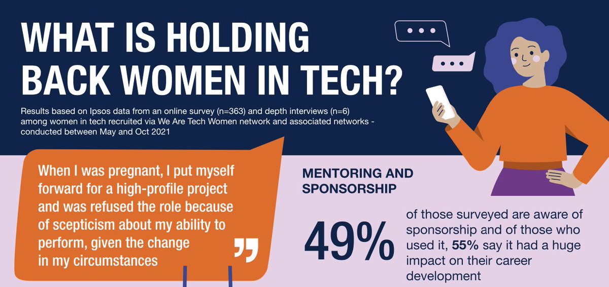 WeAreTechWomen's tweet image. What do you think is holding back women in tech? 👇🏽
Read our #WomenInTech Report exploring the barriers women face in the tech industry today 🎯
Download your free copy now • bit.ly/WATWReport