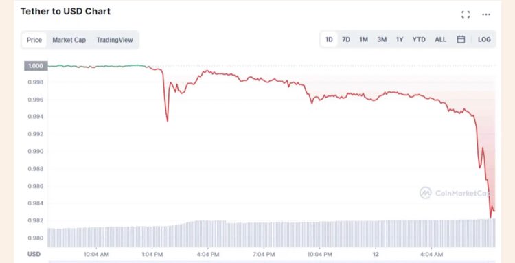 RobinWigg's tweet photo. There are 99 problems and Tether ain’t $1 https://t.co/QYK40vwywp https://t.co/HGcrNSQwQd