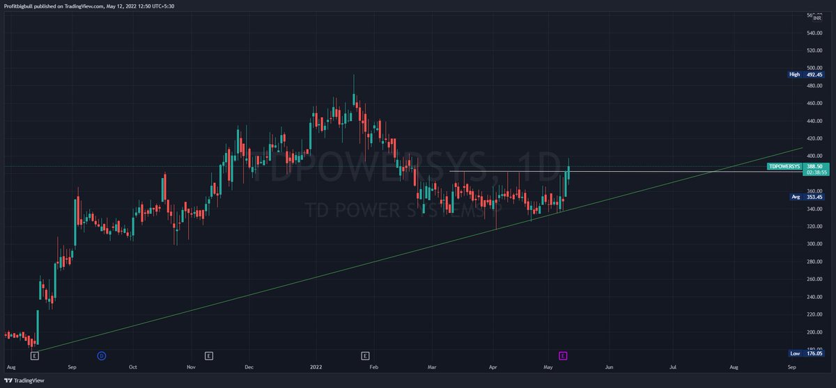 Profitbigbull1's tweet image. #TDPowersystem

@charts_breakout @Trinkerr_IN @NiveshakBharat @JOYMUKHERJE @kuttrapali26 @sahneydeepak @SandeepKrJainTS