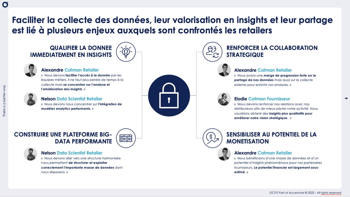 OCTOTechnology's tweet image. [#LeComptoir] Les retailers sont confrontés à plusieurs enjeux : 

👉 Qualifier la donnée immédiatement en insights
👉 Construire une plateforme BIG-DATA performante
👉Renforcer la collaboration stratégique
👉 Sensibiliser au potentiel de la monétisation 

 #OCTOEvents