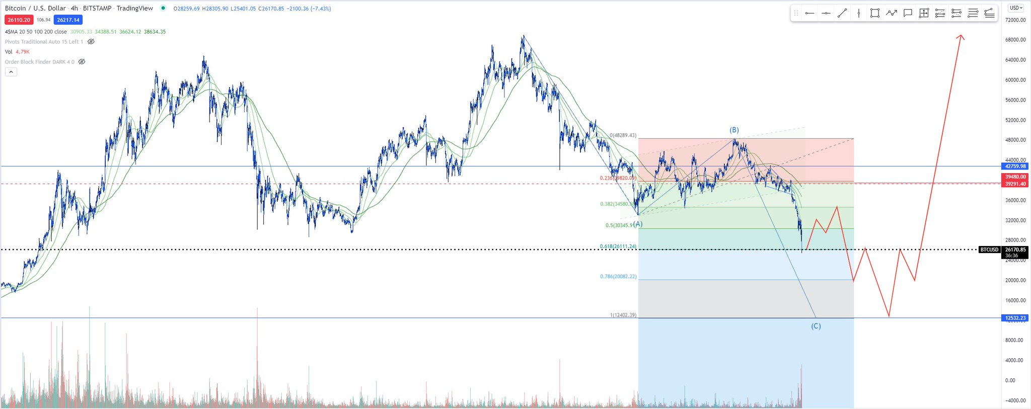 XRP Drop Bear On Twitter BTC Impossible Or Likely Https t co xrp-drop-bear-on-twitter-btc-impossible-or-likely-https-t-co