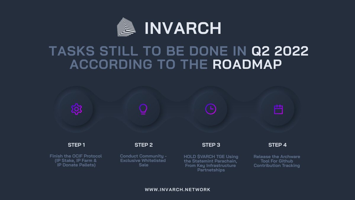 rasandinv's tweet photo. The best thing to do during a down trend is to learn! Learning the fundamentals and technical aspects of projects!
I draw your attention to the strong project @InvArchNetwork which is more in the future.
#InvArch #Polkadot #Web3 #Blockchain #NFTs #DAOs #IP $DOT $VARCH https://t.co/RWlWpv53ek