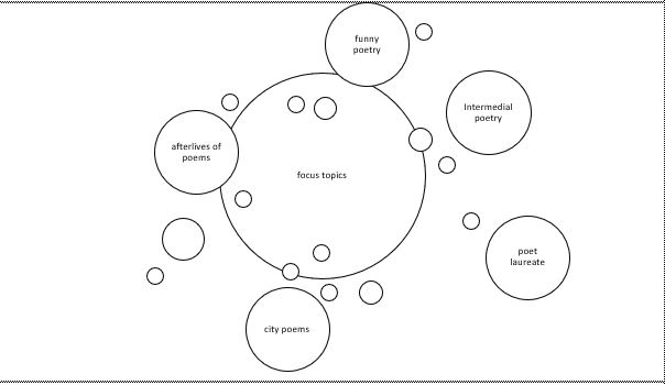 pl_rlp's tweet photo. Lieder und Gedichte helfen uns in schwierigen Zeiten, auch bei dem Erwerb von #Fremdsprachen: Am 9.5. fand die Tagung „Teaching Songs and Poetry“ als Kooperation mit E&M-Landesverband und #PL_RLP statt. Kleine Nachlese auf der Learning Community English und dem Schulcampus RLP. https://t.co/e1mAE2dq7C