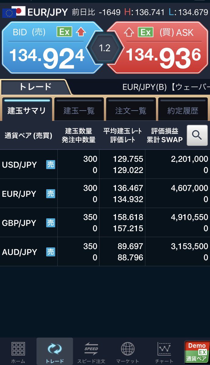 ポンド円 収益状況に関するリアルタイム情報 2ページ目 ナウティスエコノミー ポンド円 収益状況に関するリアルタイム情報 2ページ目 ナウティスエコノミー