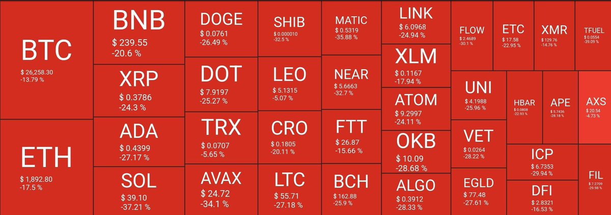 finanvers's tweet photo. What do you think?

#Bitcoin #btc #Altcoins #doge https://t.co/2THAEjAF5p
