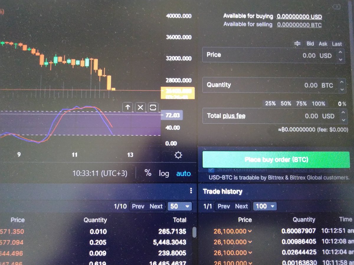 Mollaa5's tweet photo. @BittrexExchange Neden işlem yapılamıyor???? https://t.co/R9ZcN2jgLY
