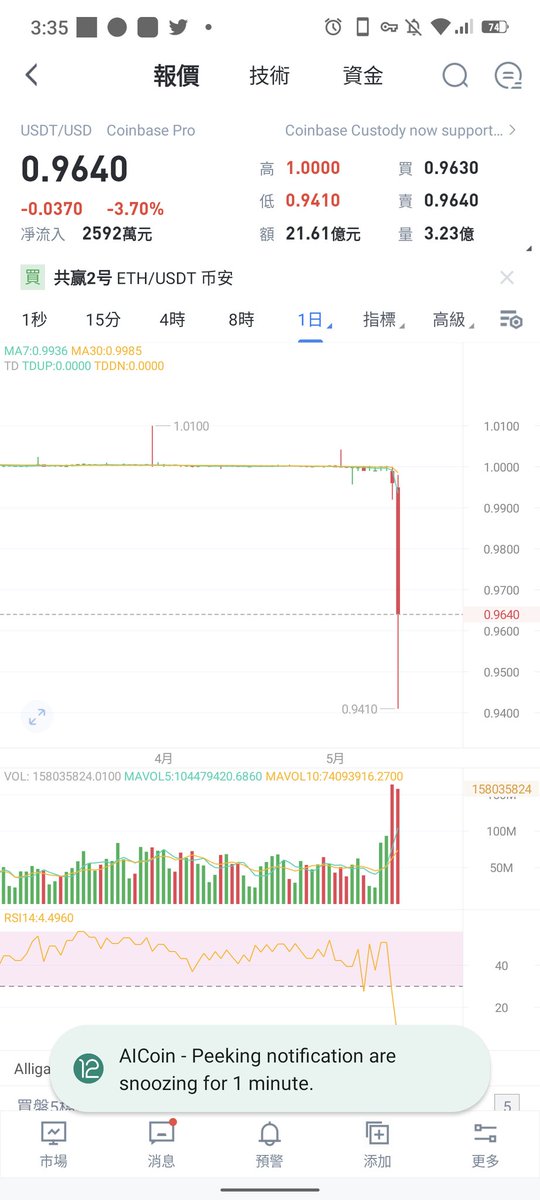 币圈老司机🔶BNB tweet media