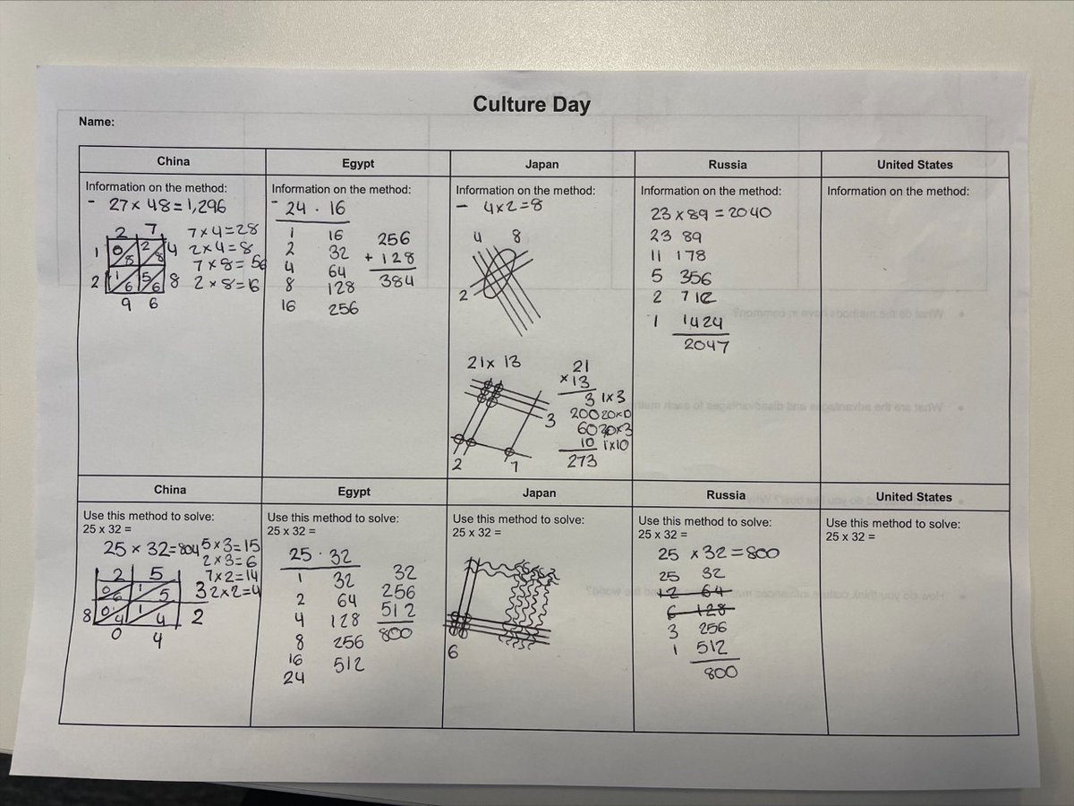 gorse_ruth's tweet image. During our #cultureday yesterday, students were working through methods of multiplication from different cultures in their maths lessons! Mr Hamilton was very impressed with how they embraced this challenge 😊#appreciateculture #differentmethods #culturalmaths