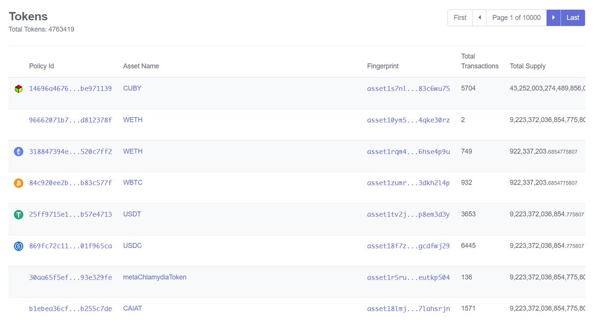 We're at the top....obviously! #cardano #token