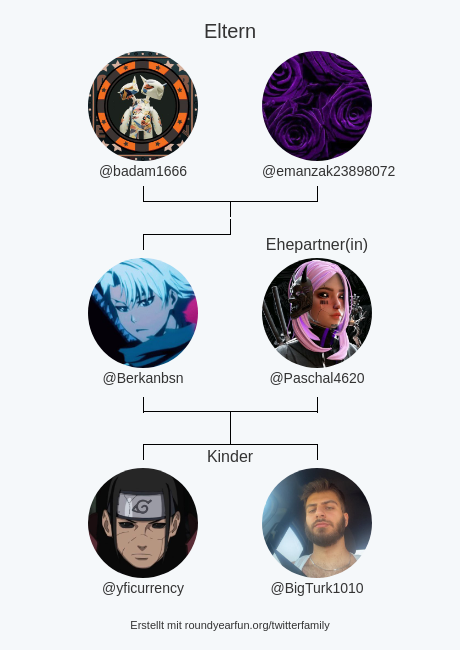 Berkanbsn's tweet photo. meine Twitter-Familie:
Eltern: @badam1666 @emanzak23898072
Ehepartner(in): @Paschal4620
Kinder: @yficurrency @BigTurk1010

via https://t.co/20MMfLTlo8

⠀ https://t.co/e7ZNqdB37X
