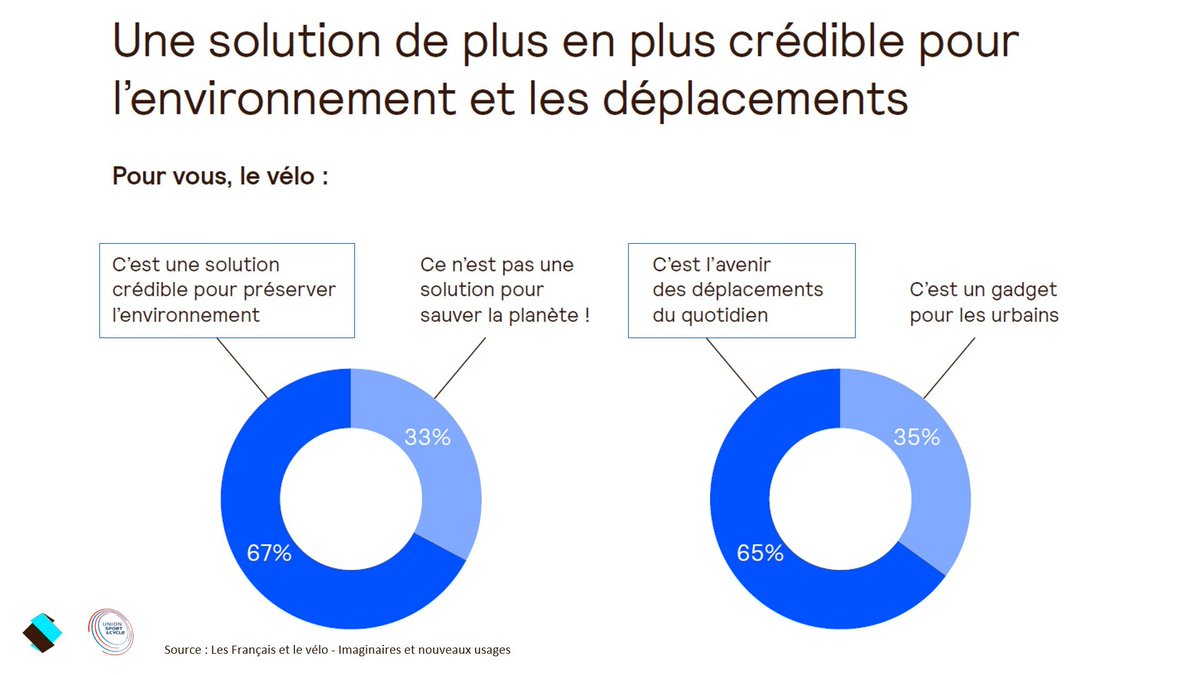 UNION des ENTREPRISES Sport & Cycle tweet media