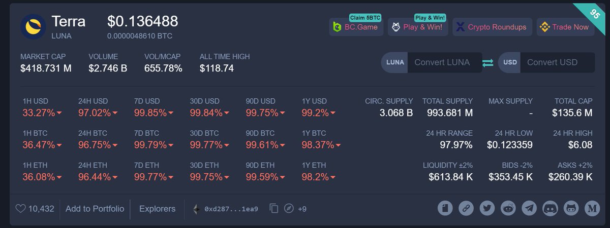 ponzi_john's tweet photo. #bitcoin this is a picture how will look crypto market by end 2022 -99% from now https://t.co/UMa9K2m8pa