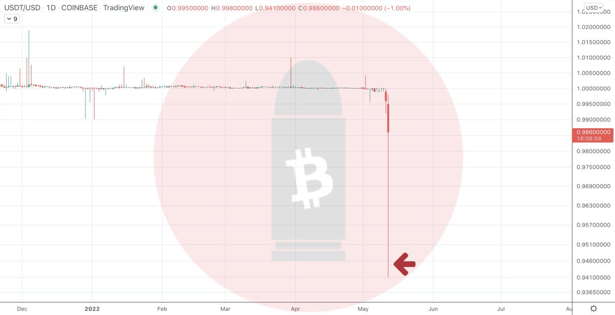 CryptoBullet1 tweet picture