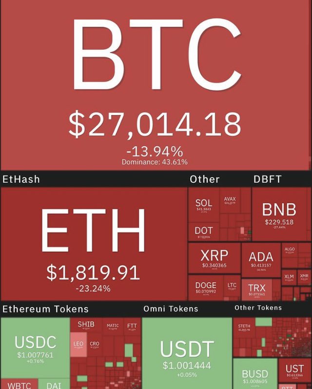 CardanoBirbs's tweet photo. Hey Birbies! Know I’ve been gone for a while wanted to chime in: I predicted this over a year ago! People knew Tether was extremely sketchy yet still bought into it, knowing it will one day deflate bitcoin’s value + Sketchy practices from institutions, it’s no surprise here! #ADA https://t.co/8qrWXuBZd1