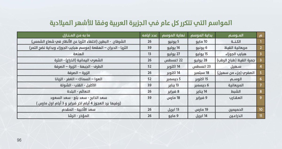 المرصد الفلكي tweet media
