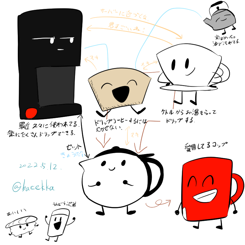 #batekkaの創作 オブジェクトoc
性格や設定は使用状況の影響だったりします。 