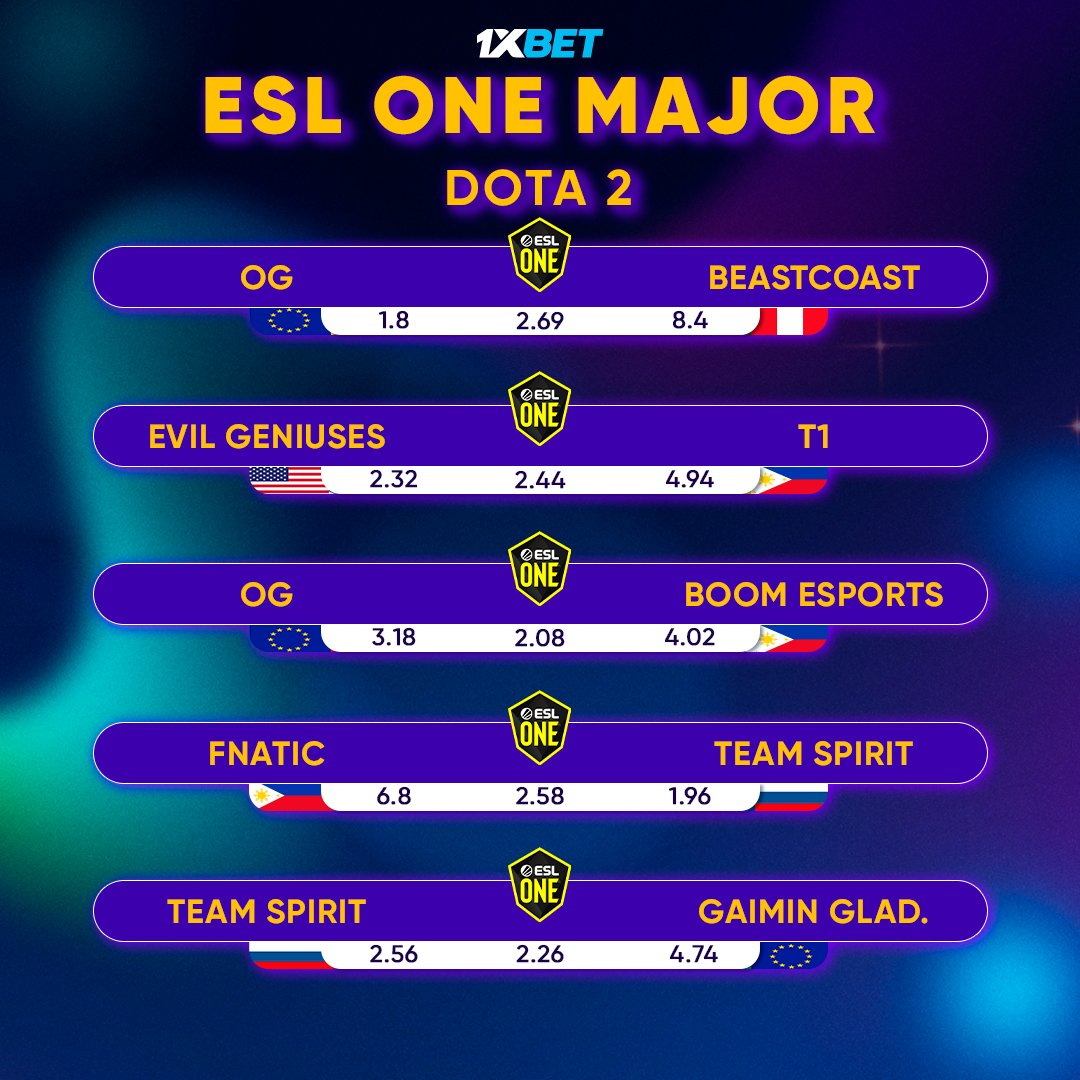 1xBet_Esports's tweet photo. And what about Dota 2? Today begins #ESLMajor!
Cheer for your favorite teams 👉 https://t.co/93kluOzAsa
You better choose Team Spirit 😎 https://t.co/3zNtNs4kfS