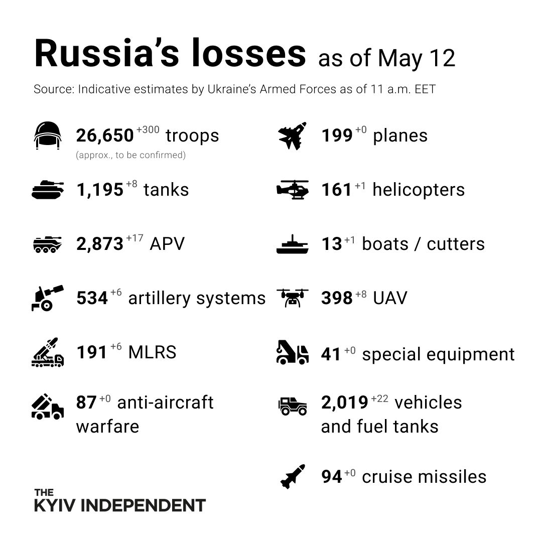 KyivIndependent's tweet photo. These are the indicative estimates of Russia’s combat losses as of May 12, according to the Armed Forces of Ukraine. https://t.co/USjOIzNcCU
