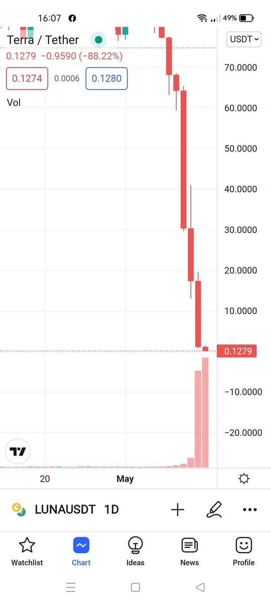 PNHY1215's tweet photo. It's such a brilliant idea, that not even single money-printing machine needed, no collateral whatsoever, to produce $UST, and people sweared by it. Just hoping they are still #alive and #sound. @stablekwon well-done magician https://t.co/IhL6rHQZsl