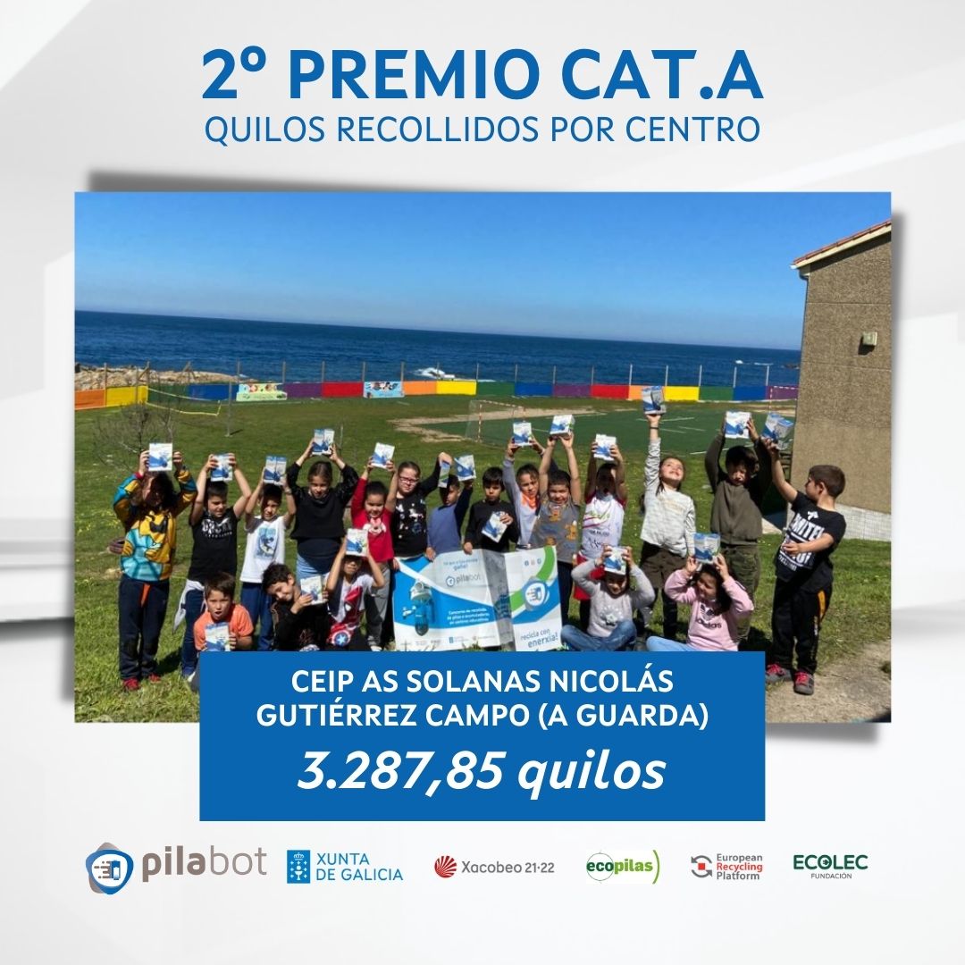📢 Xa temos gañadores do concurso de reciclaxe Pilabot 🔋🤖🔋 Na categoría  de quilos recollidos por centro son ⬇️ 🏆 1º posto: CPR Santiago Apóstol  (Narón) con 4,74 toneladas 🏆 2º posto: