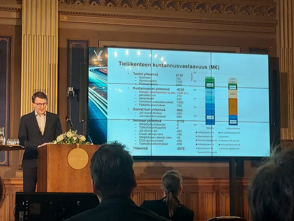 'Mikään ei muutu, jos kukaan ei suutu.' Toteaa @liikenneproffa kestävän liikennejärjestelmän kehittämisestä. Joukkoliikenteen, kävelyn ja pyöräilyn kehittäminen on olemassa oleva hopealuoti. #liikenne12