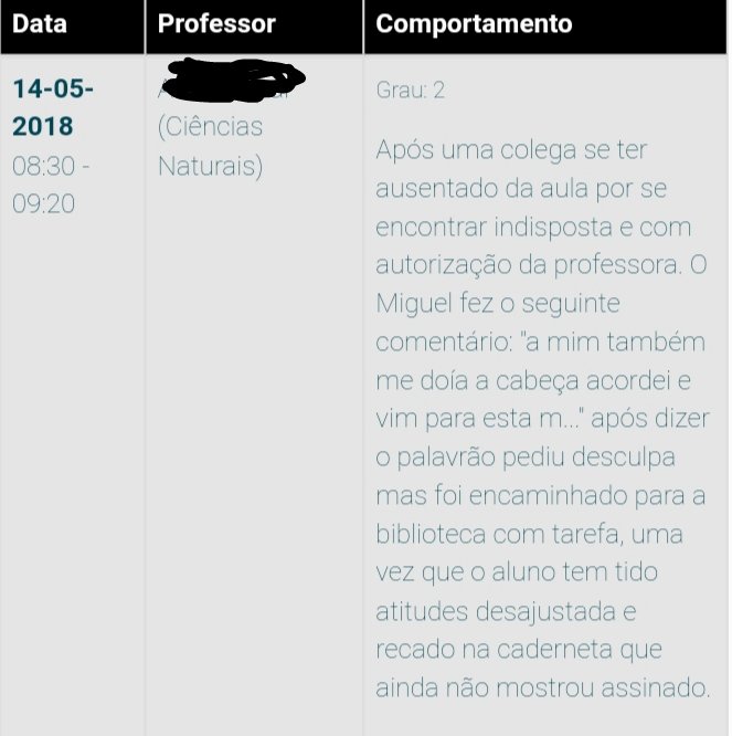 tava todo fodido no 7 ano