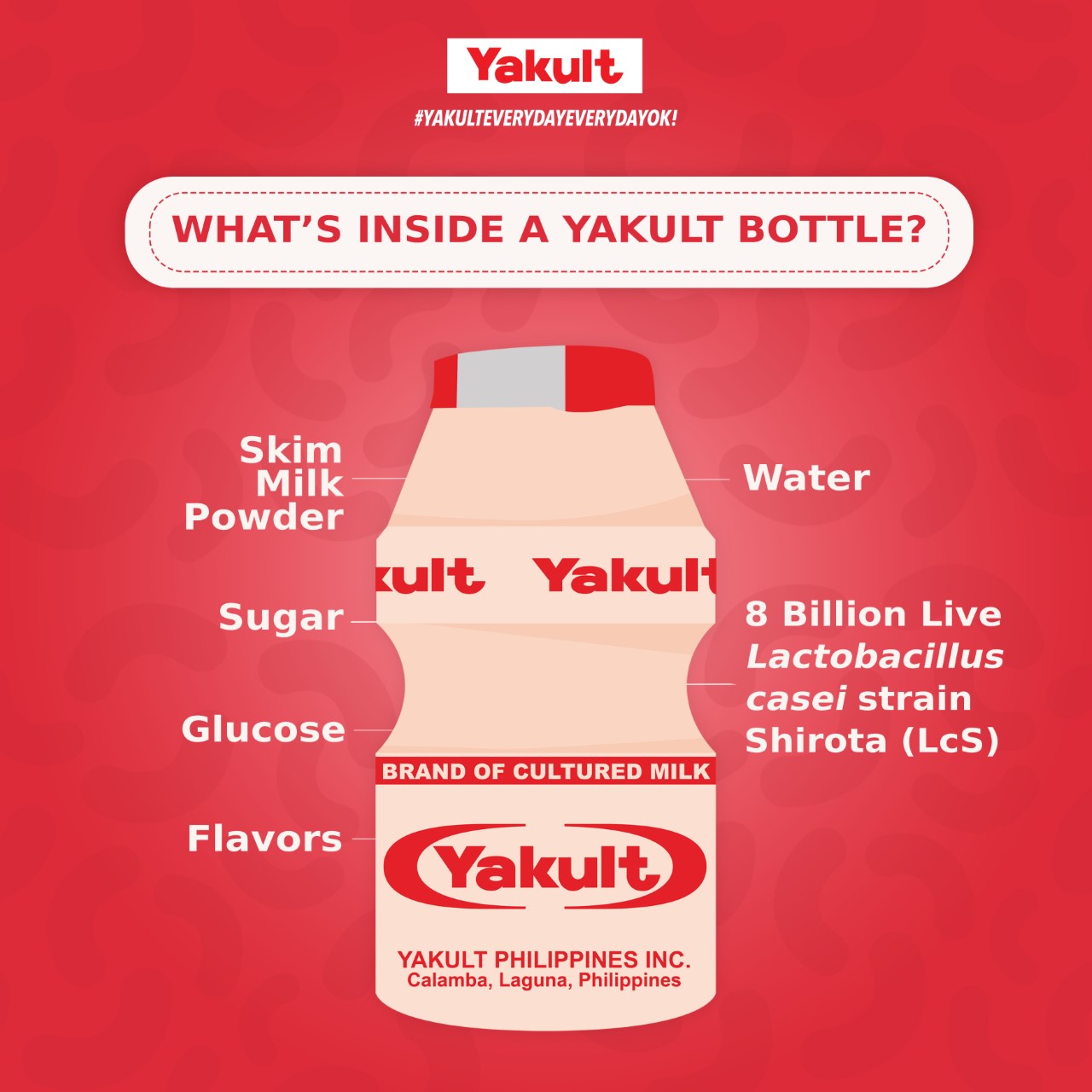 Yakult Ingredients