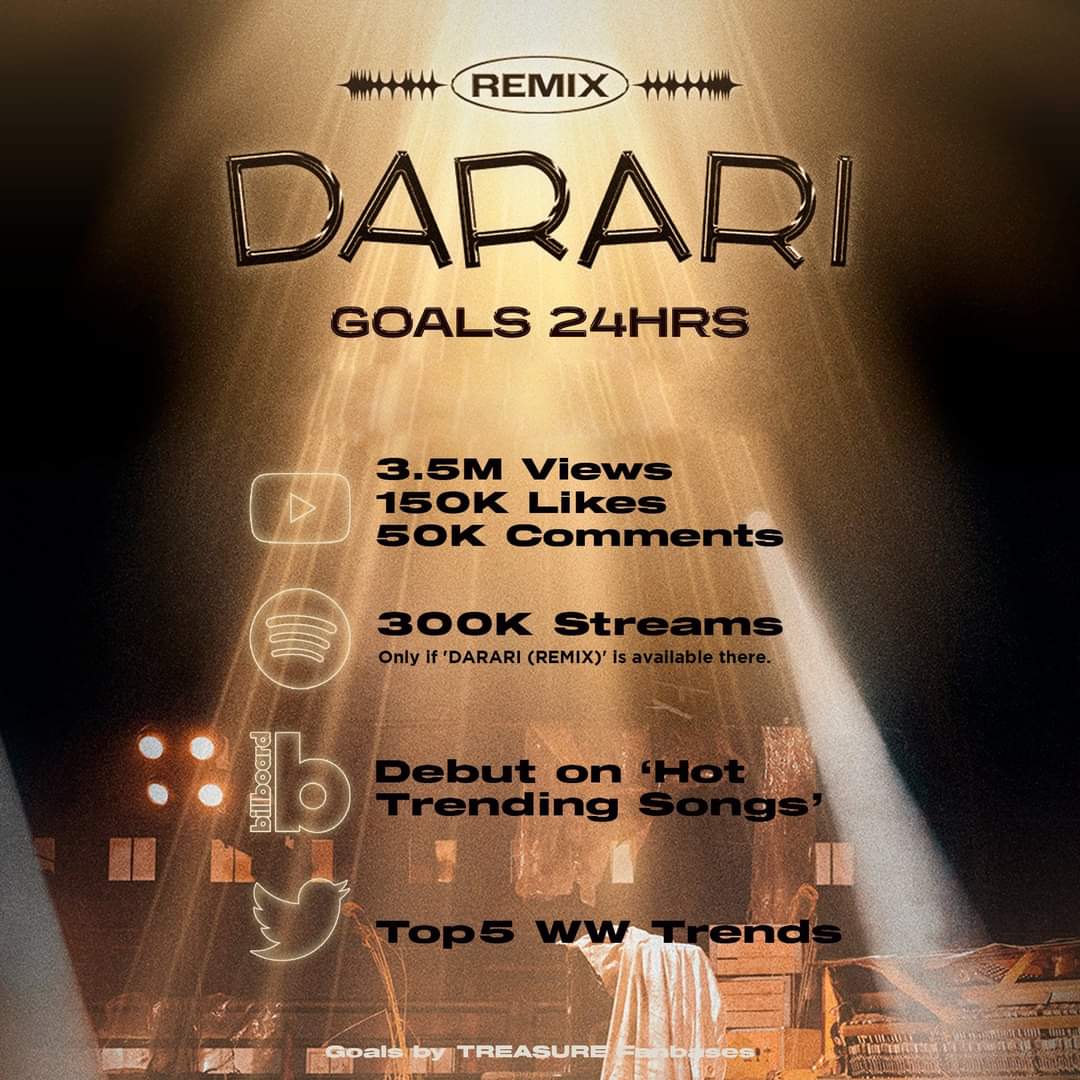 BehidaP's tweet photo. Hello teumes? It's been a while. Well, our kiddos are returning with their Darari (Performance Video) and ai, saw this goal/project on Twitter. 

Hope you'll join us. You have a wonderful day teumes 💎💙

#DarariTreasure
#Goal https://t.co/kRDwG3VHsE