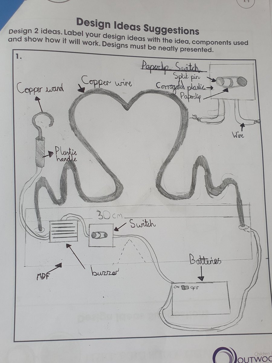 DTNewsteadGreen's tweet photo. Good modelling results in fantastic outcomes. Well Done year 4 for your amazing Designs Ideas. https://t.co/Gfhh3BRZ8C