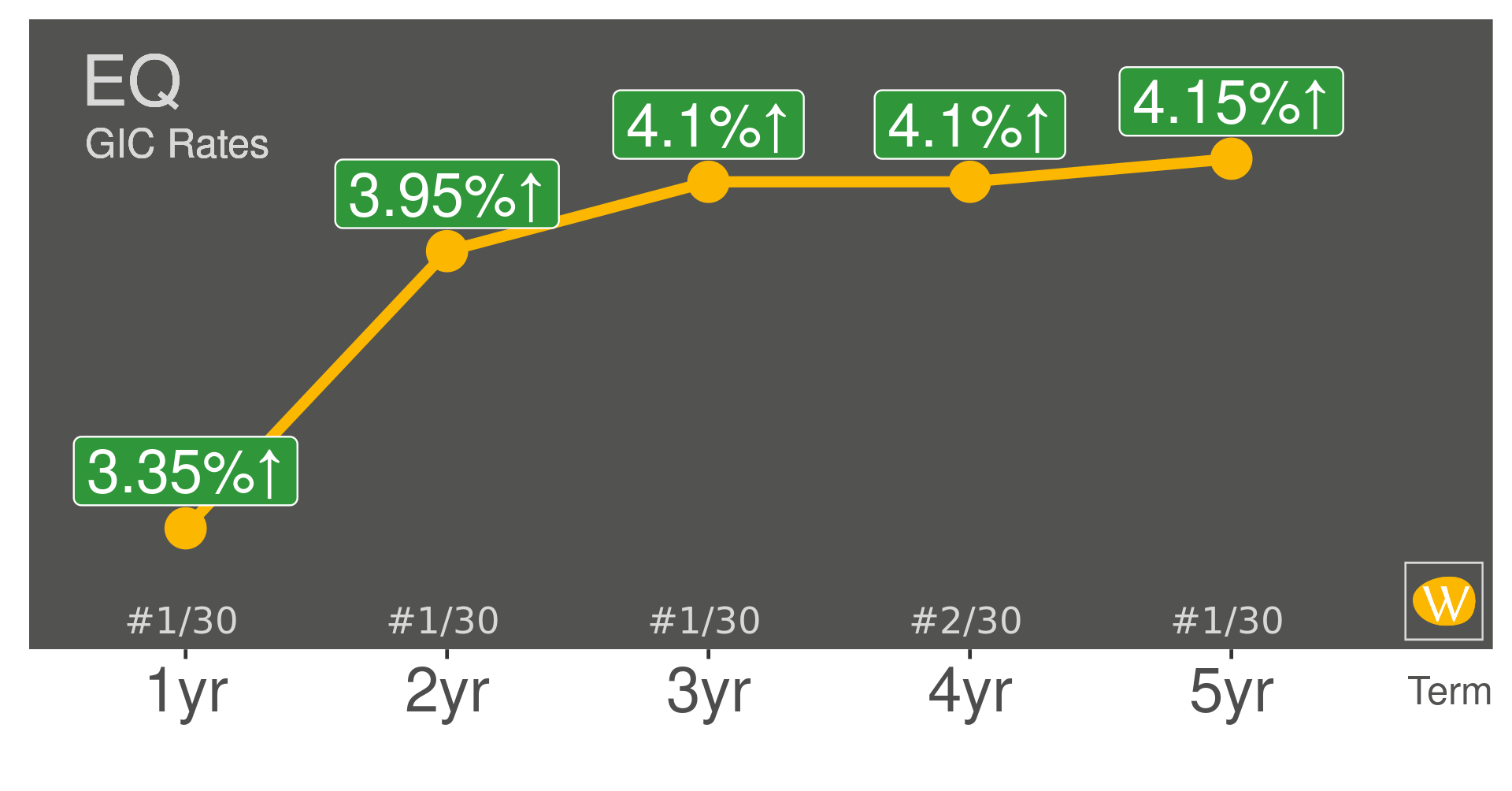Q Gic Rates WhatBank on Twitter: