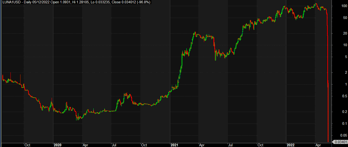 Hampir tidak percaya, kalau chart seperti ini beneran eksis di dunia nyata. Bukan sekadar candaan doang.