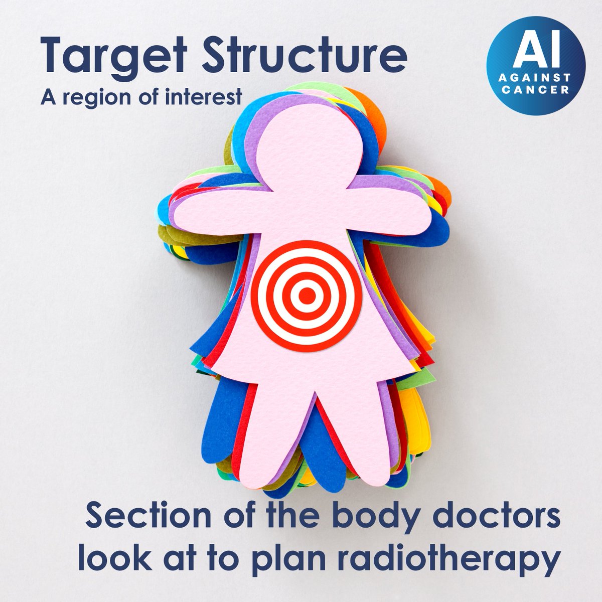 AIAgainstCancer's tweet photo. A #WordoftheWeek from Tom! Target structures are regions of the body doctors think about when they plan #radiotherapy treatment. Sections to consider include the tumour itself and the nearby organs. Planning these out makes sure the right bits get treated without harming others. https://t.co/hOxbHNEIQf