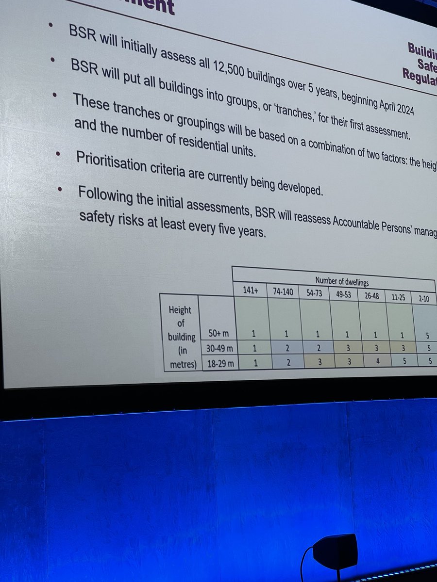 martinboydlkp's tweet photo. Oh dear listening to @H_S_E spokesperson describing how the appalling building safety act is going to work
How on earth can they think IF these buildings are still potentially unsafe it will take upto 5 years to asses https://t.co/1VSgjDdZW5
