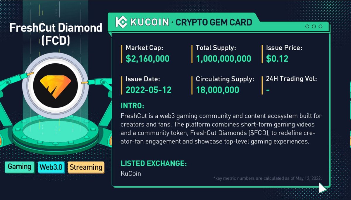 PatrykReynolds's tweet photo. And #FreshcutDiamond $FCD just started trading in the #KuCoin spot market, are y'all already in profits? coz I am!!! ๐๐๐ $luna $btc $eth $xrp $fitfi $gmt $gst #metaverse #nft #amber https://t.co/OvE2rExLyU