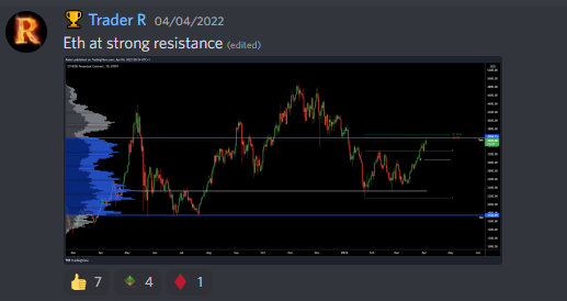 _TraderR's tweet image. Eth with the full VA rotation pure gold