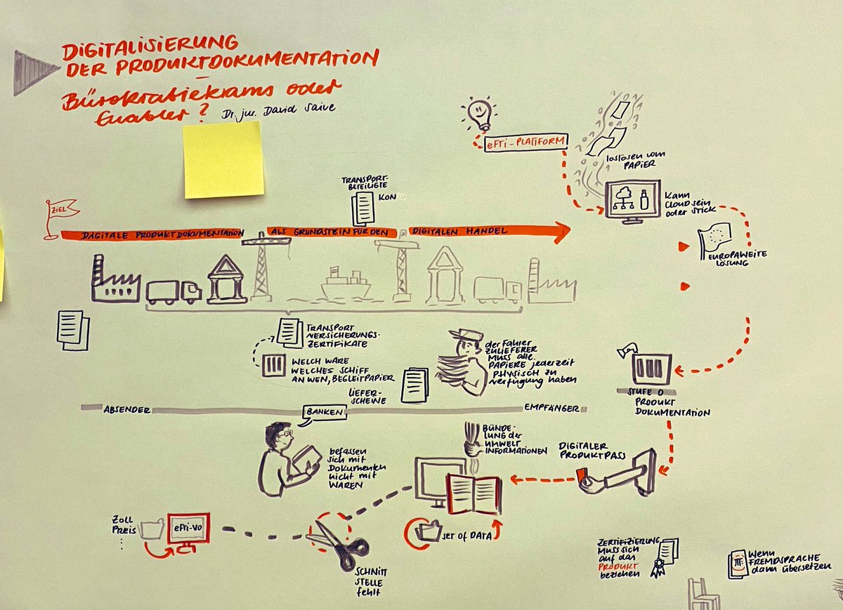 reuschlaw's tweet photo. @casparterhorst #Digitalisierung der Produktdokumentation! #pcd22 https://t.co/5EUXoLZqyA