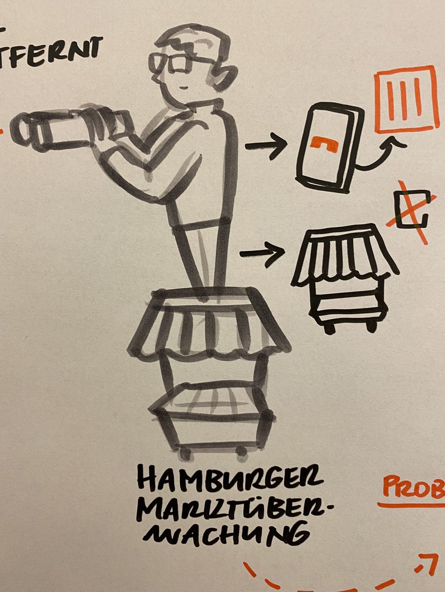 reuschlaw's tweet photo. Ein persönliches Highlight des Graphic Recordings: Die Hamburger #Marktüberwachung
#PCD22 https://t.co/JrZtUeiyY0