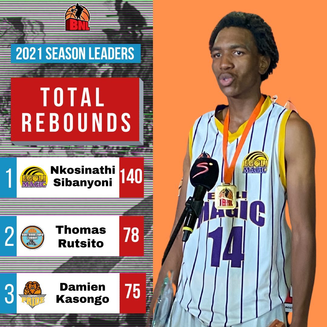 Zulu_Basket's tweet photo. Nkosinathi Sibanyoni #TheBAL #Afroleague #BNLSA https://t.co/GmUFQ7nHH4