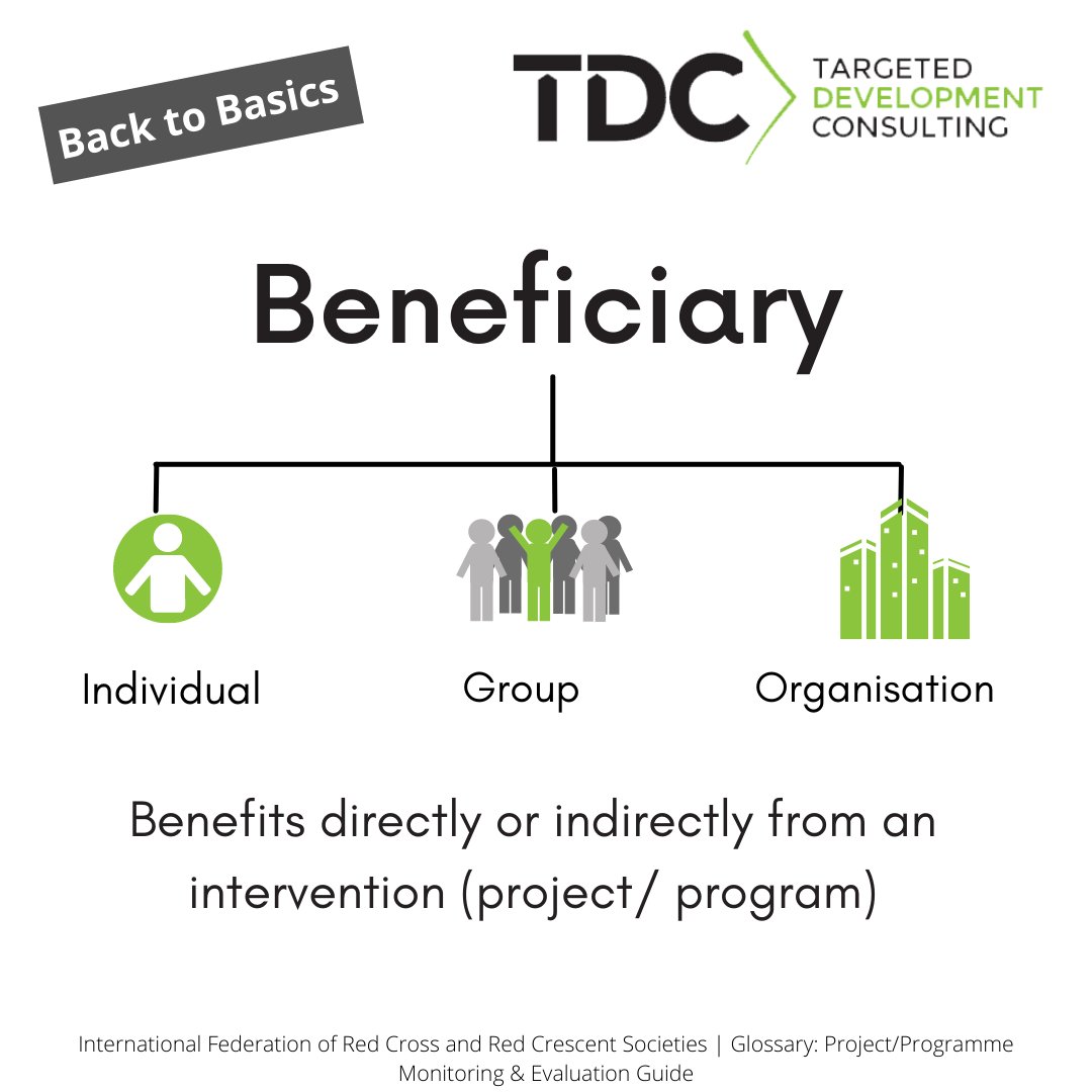 Targeted Development Consulting tweet media