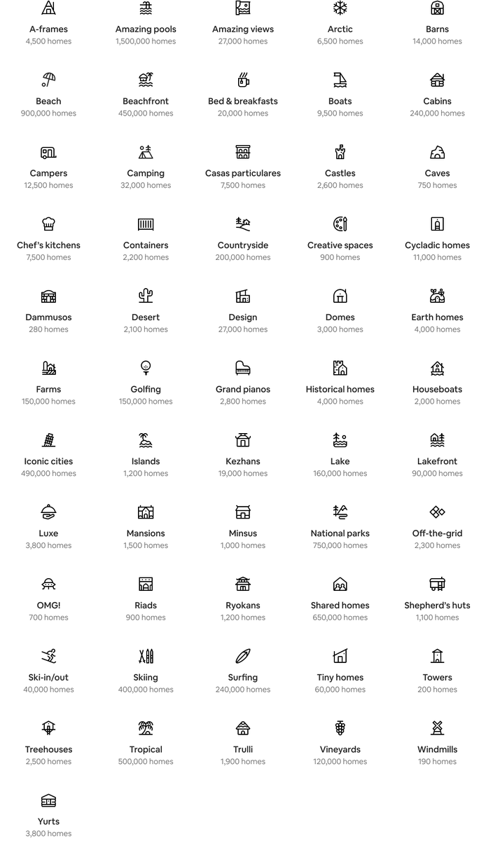 Whoever created these icons for <a href="/airbnb/">Airbnb</a>'s categories is an amazing illustrator 👏 news.airbnb.com/2022-summer-re…