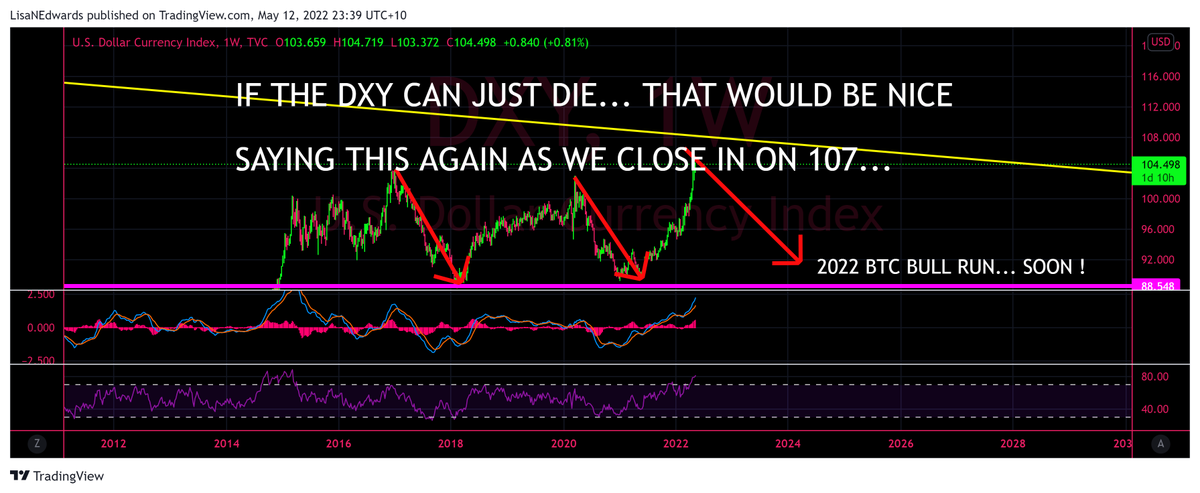 LisaNEdwards's tweet photo. DIE #DXY DIE ☠️💀🪦 https://t.co/J4FEpbIHxg