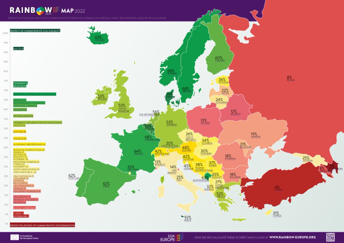 Malta remains on top of the <a href="/ILGAEurope/">ILGA-Europe</a> rainbow map index in respect of human rights. 🇲🇹

We are determined to keep on pushing to reach the 100% target.

<a href="/MaltaGov/">Government of Malta 🇲🇹</a> <a href="/PL_Malta/">Partit Laburista</a>
