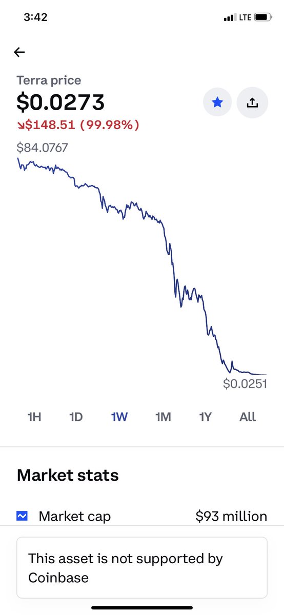 This is called anal without any lube... $LUNA