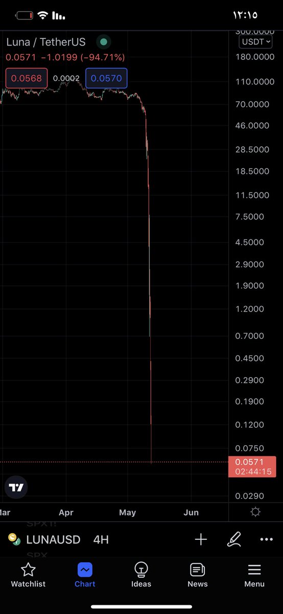 والله إن فيني غبنه على اللي صار.. 

الله يعوض كل شخص خسر فيها 😞