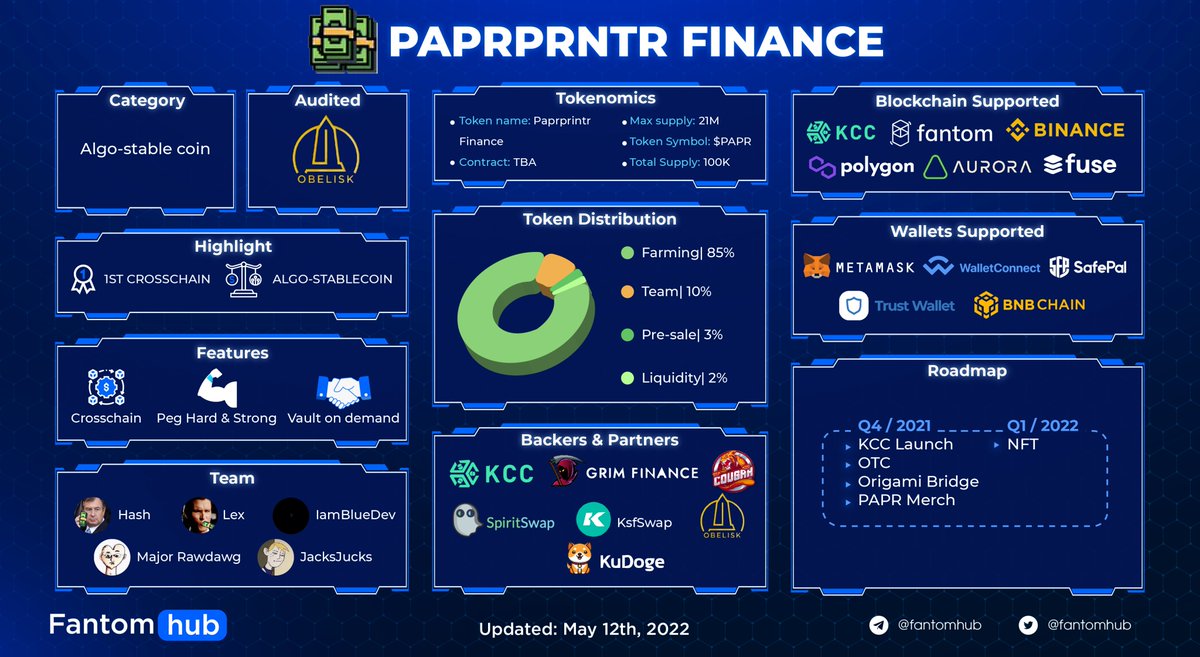 Sonichub_'s tweet image. PAPRPRNTR FINANCE

@paprprintr is the first #crosschain Algo - #stablecoin platform on #Fantom Opera. Dive in to learn about the platform's features and tokenomics! 👇

Explore more at: paprprintr.finance/fr

#FantomBrief #CSSDT #FTMDT #NFT #DeFi #cryptomarket $PAPR