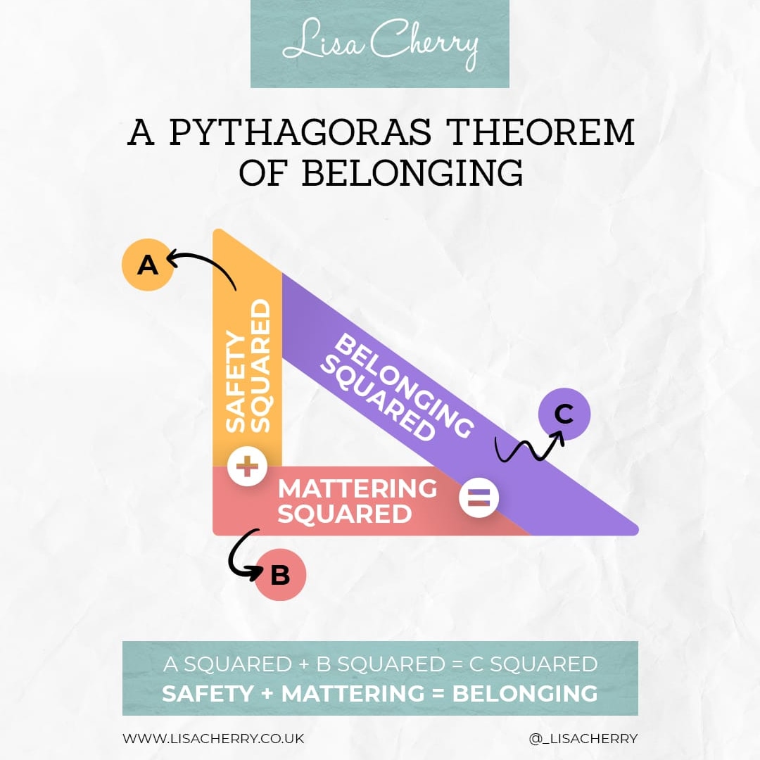 _LisaCherry's tweet image. Lots of people sharing how much they love this... ❤️