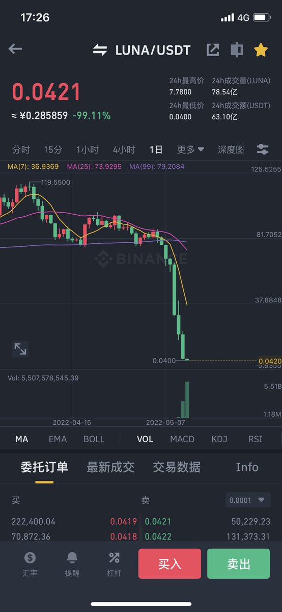 LUNA完美的诠释了什么是死亡螺旋。
