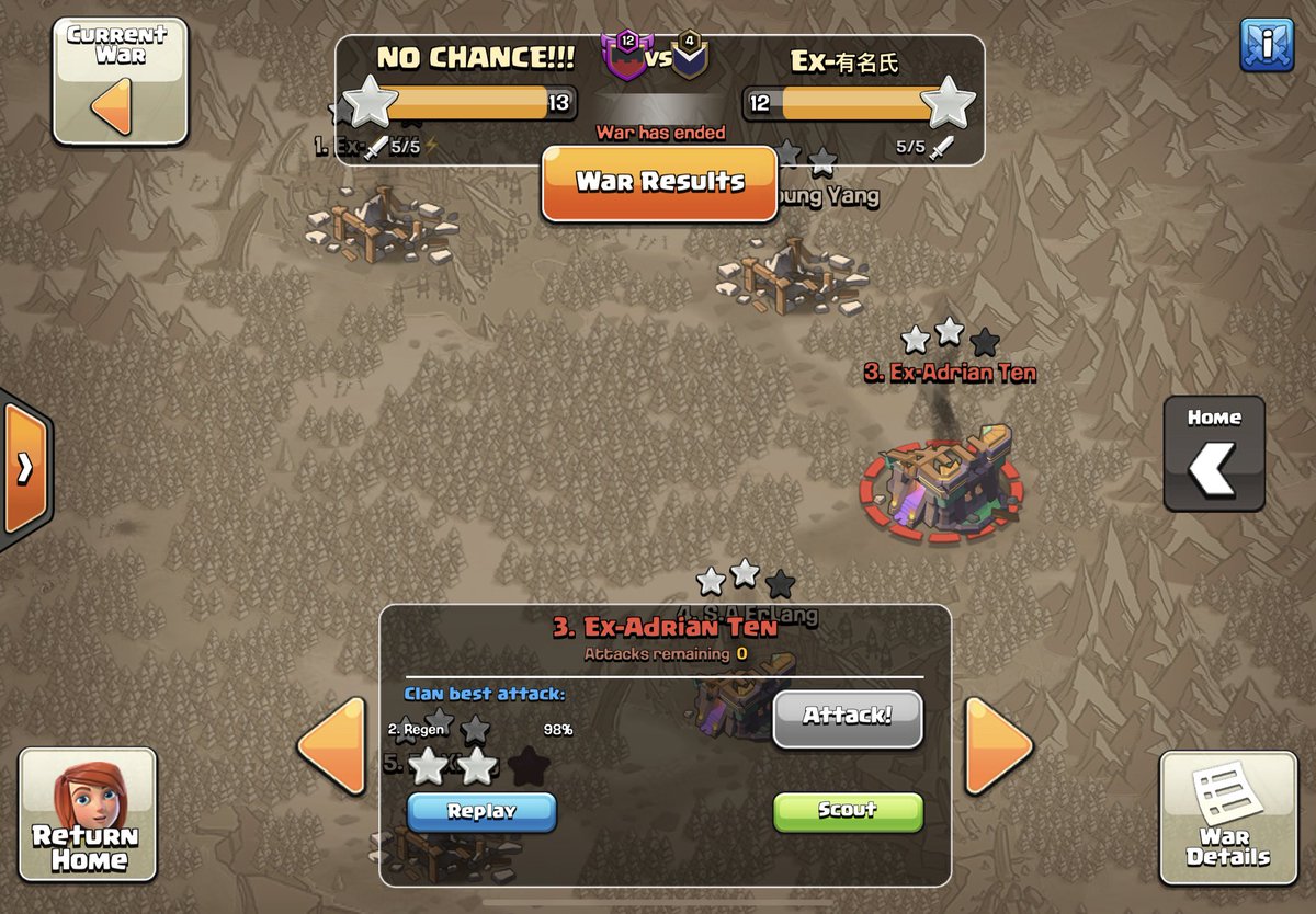 OpRegenz's tweet photo. Clashmstrs Q3 highlights, went 1/3 on offence with one time fail, and 1/3 on defence… 🥲😭 https://t.co/F9i22pj7Fv